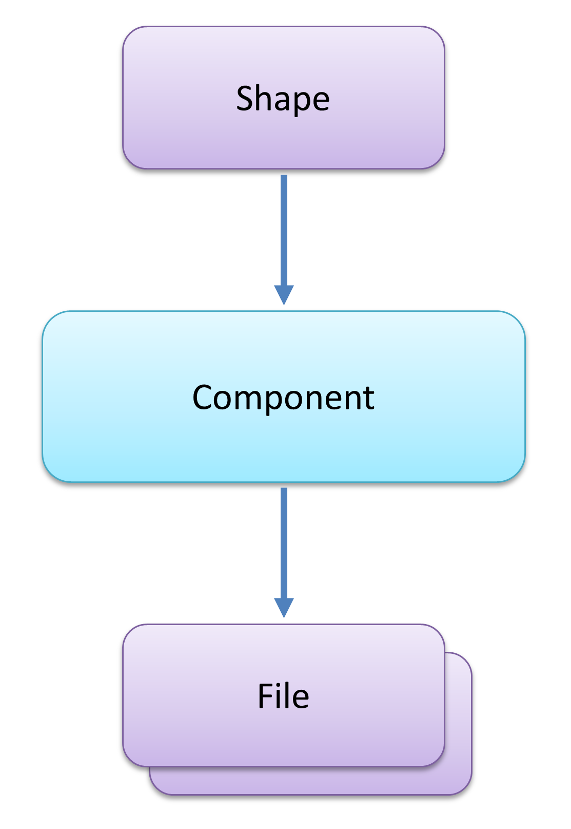 _images/component.png