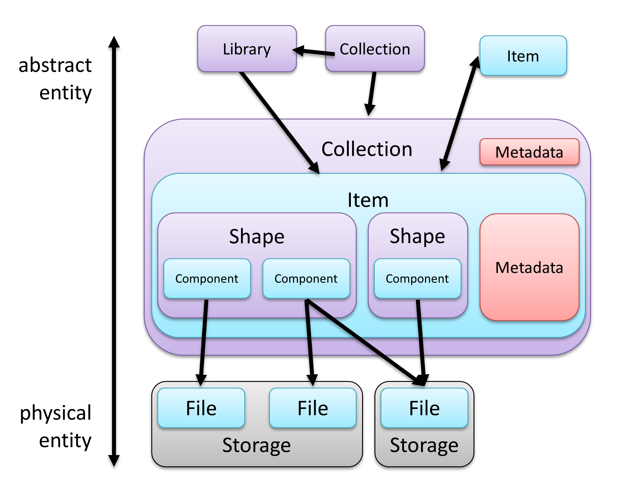 _images/entities.png