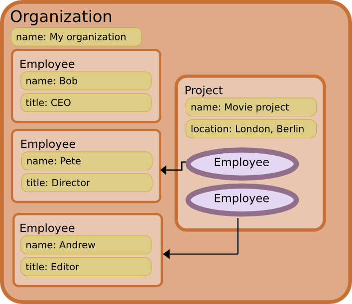 ../../_images/metadatahierarchy.png